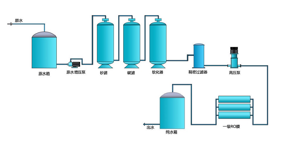 一级反渗透国产69精品久久久久水蜜桃